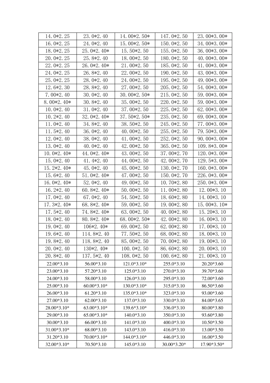 O形圈尺寸标示及公差标准表GB123576_第3页