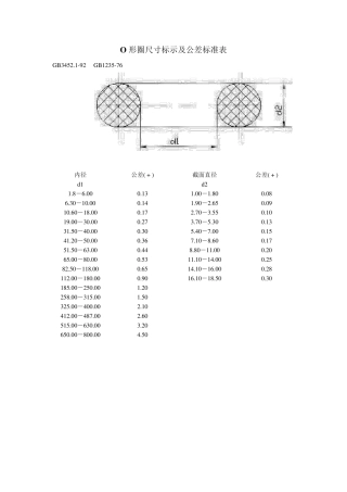 O形圈尺寸标示及公差标准表GB123576