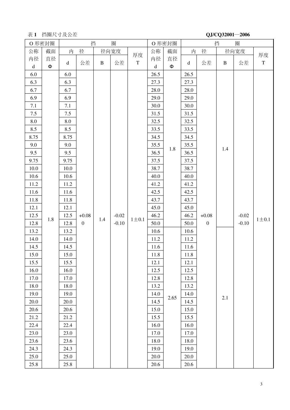 O形密封圈用挡圈标准_第3页