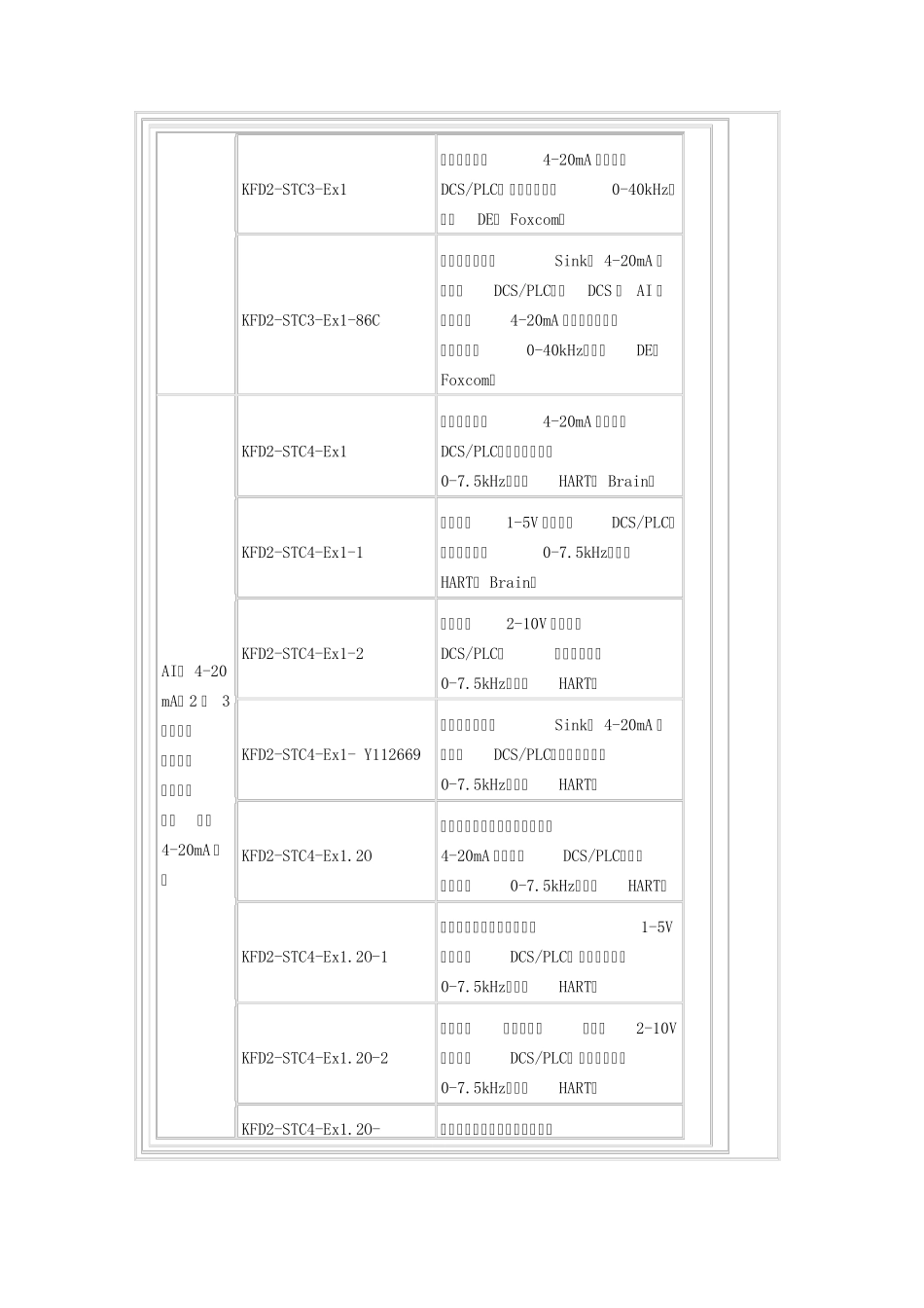 P+F说明及样品选型_第3页