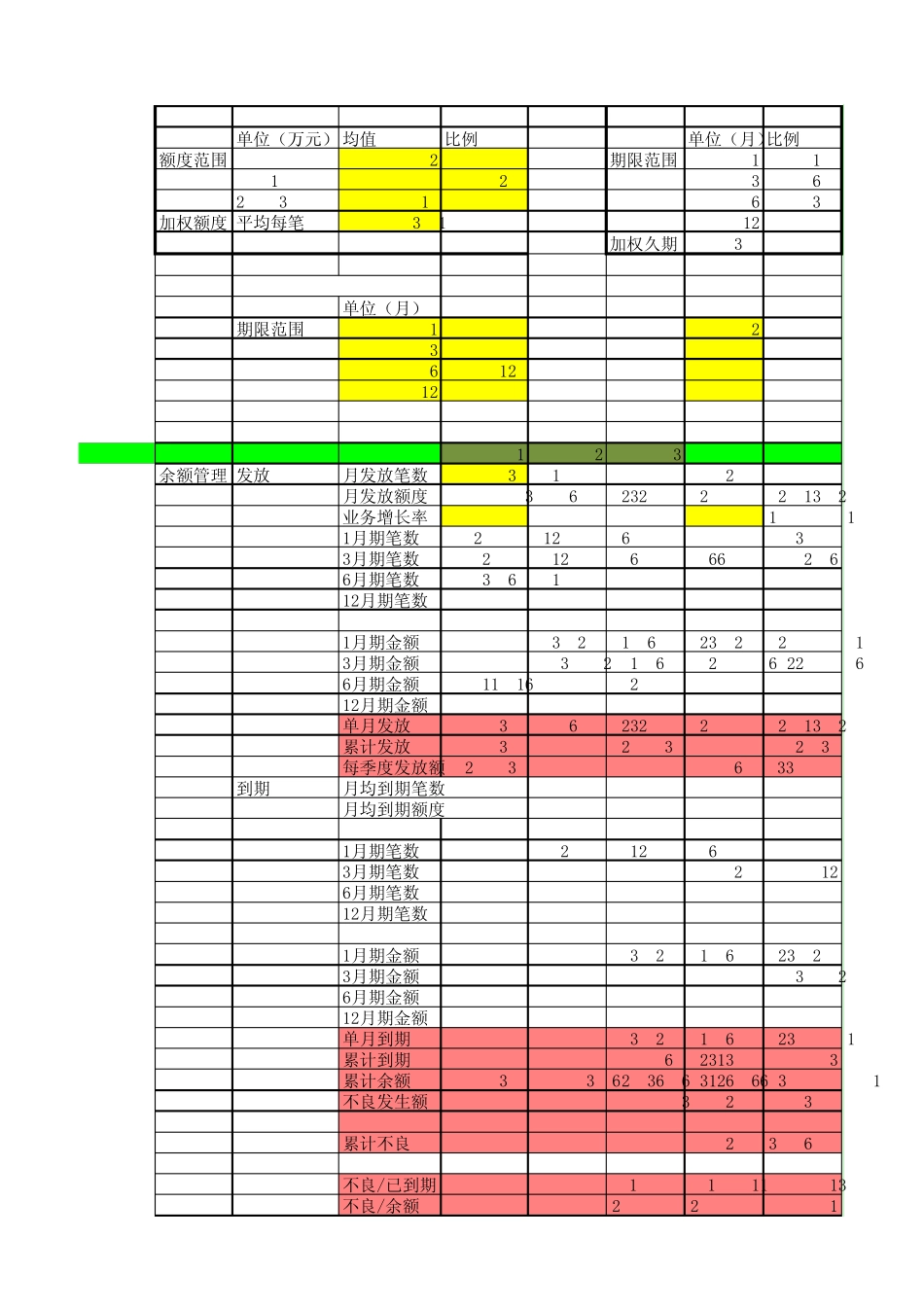 p2p平台动态盈利预测模型_第1页