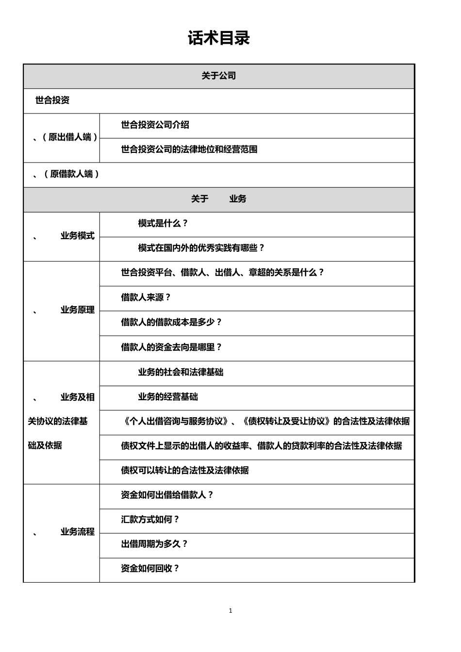 p2p理财_合规话术_第1页