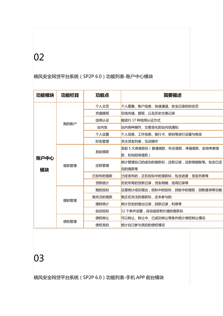 p2p网贷平台系统功能列表_第2页