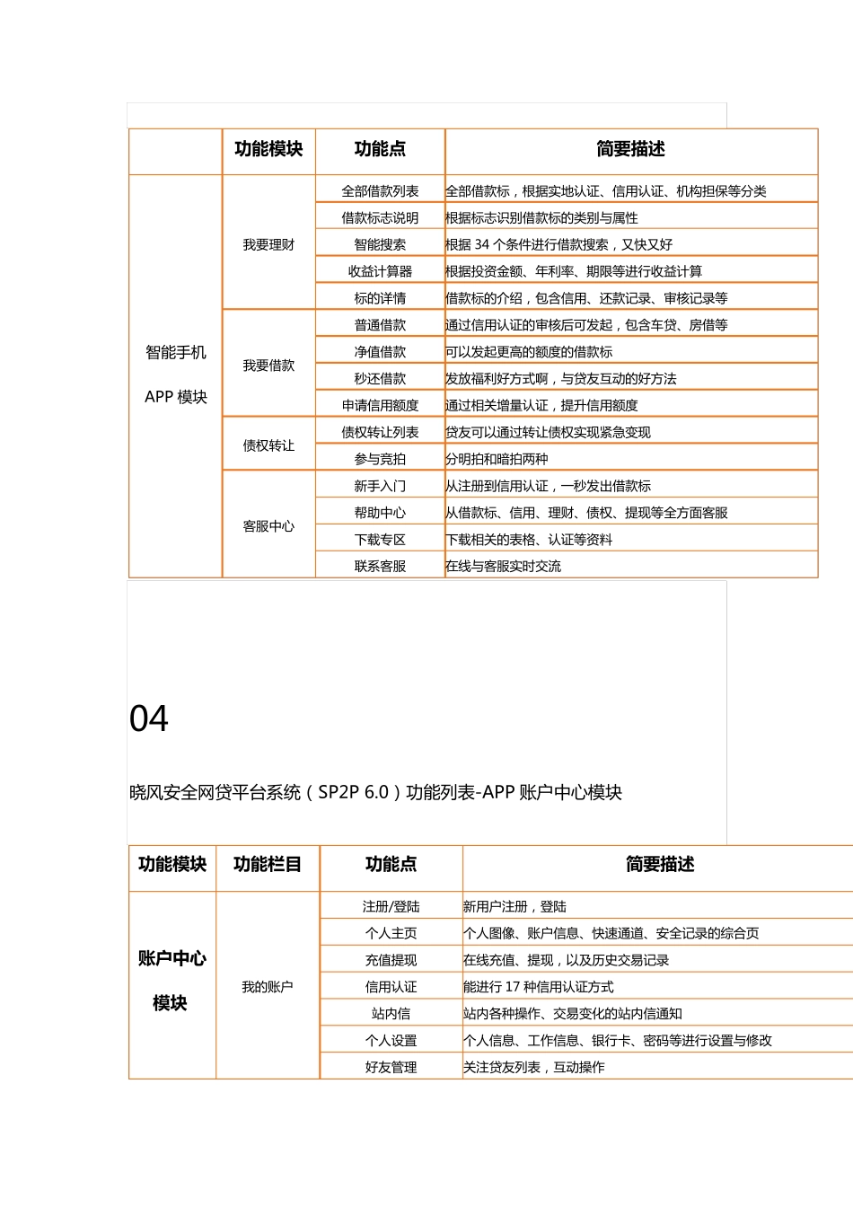 p2p网贷平台系统功能列表_第3页