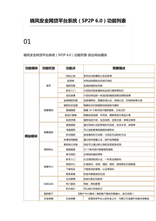 p2p网贷平台系统功能列表