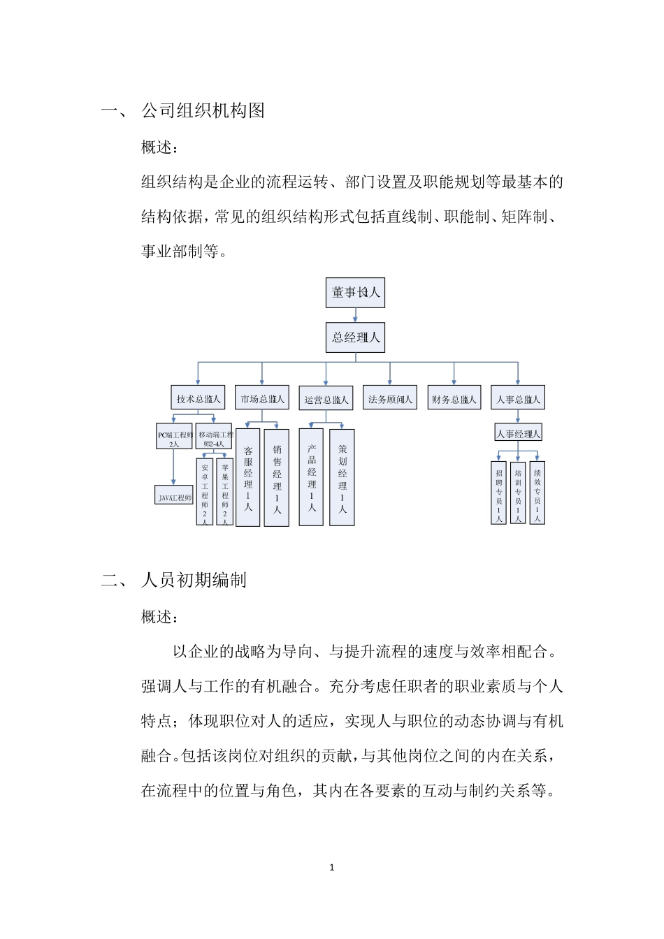 P2P金融公司组织架构图_第1页