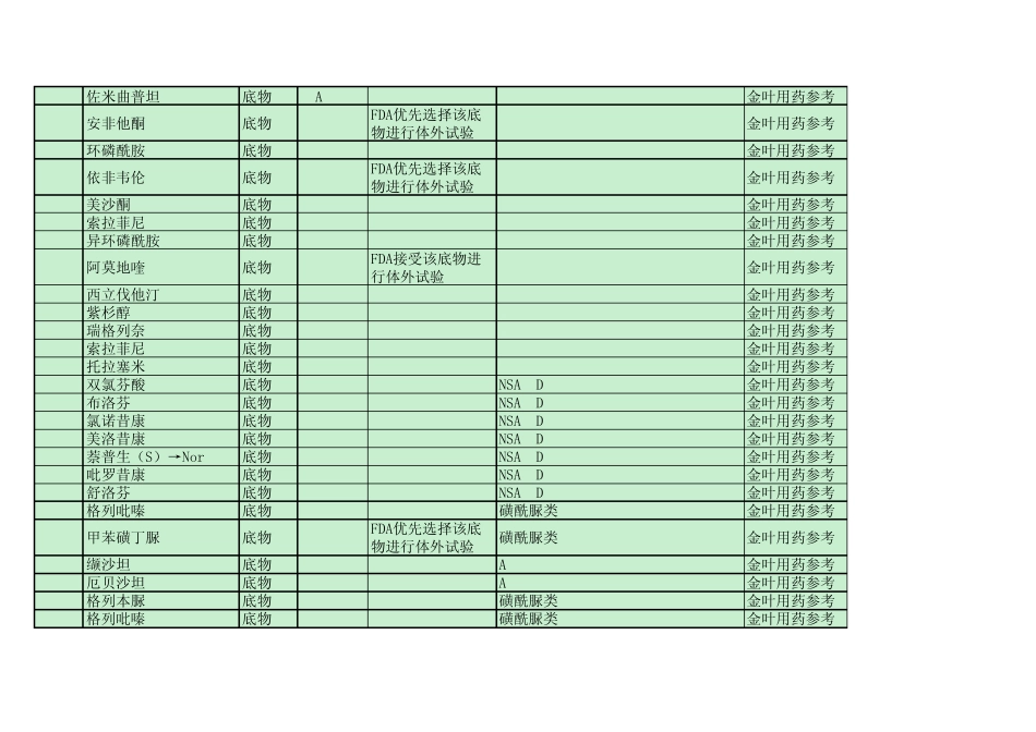 P450药物相互作用表(用药参考+国家处方集)_第2页