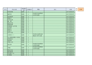 P450药物相互作用表(用药参考+国家处方集)