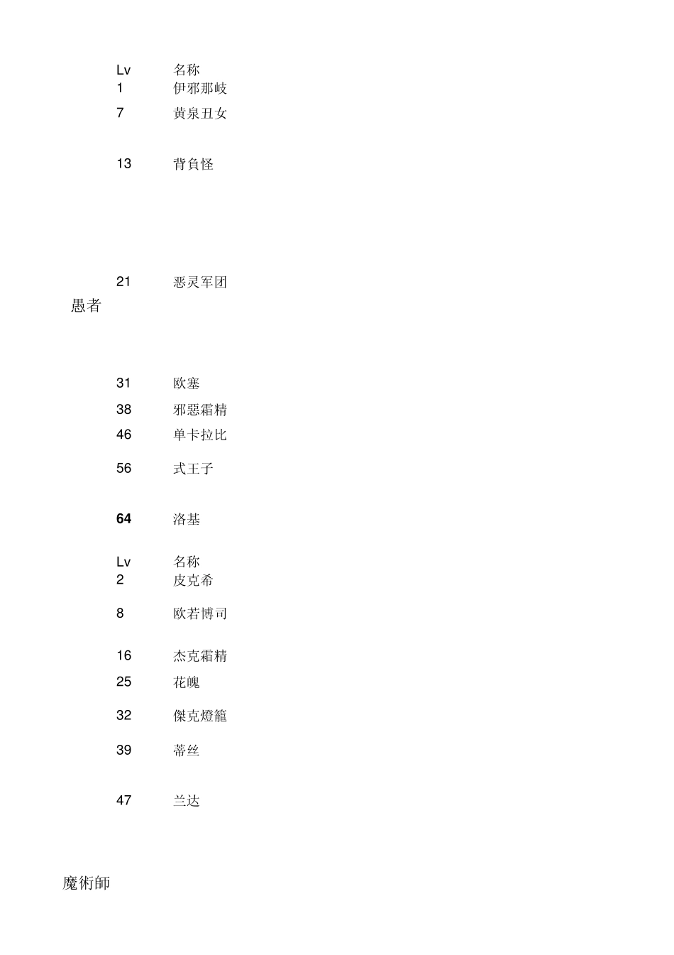 P4Gpersona合成全书_第1页