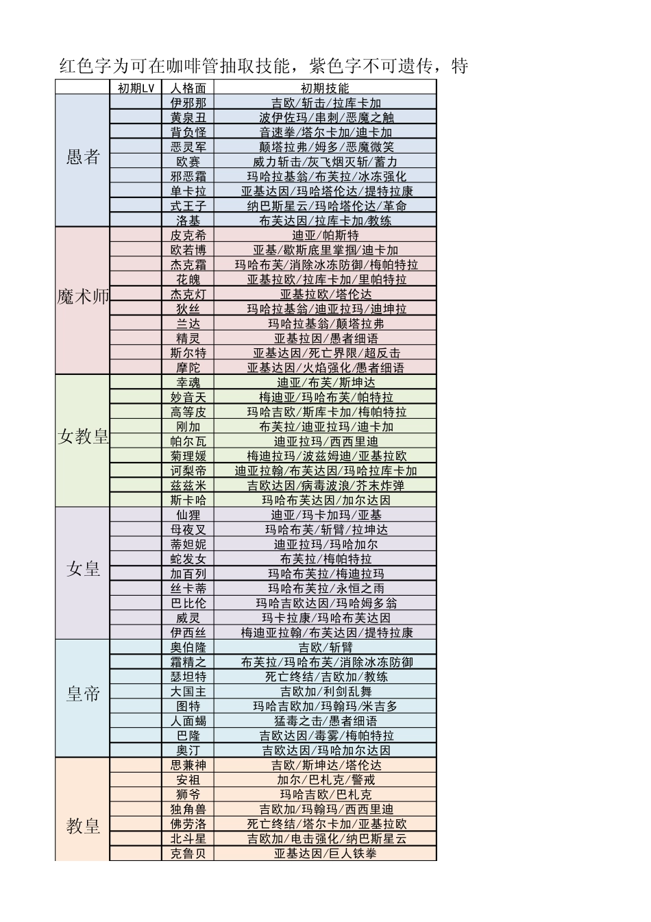 P4G_Persona人格面具汇总资料_第1页