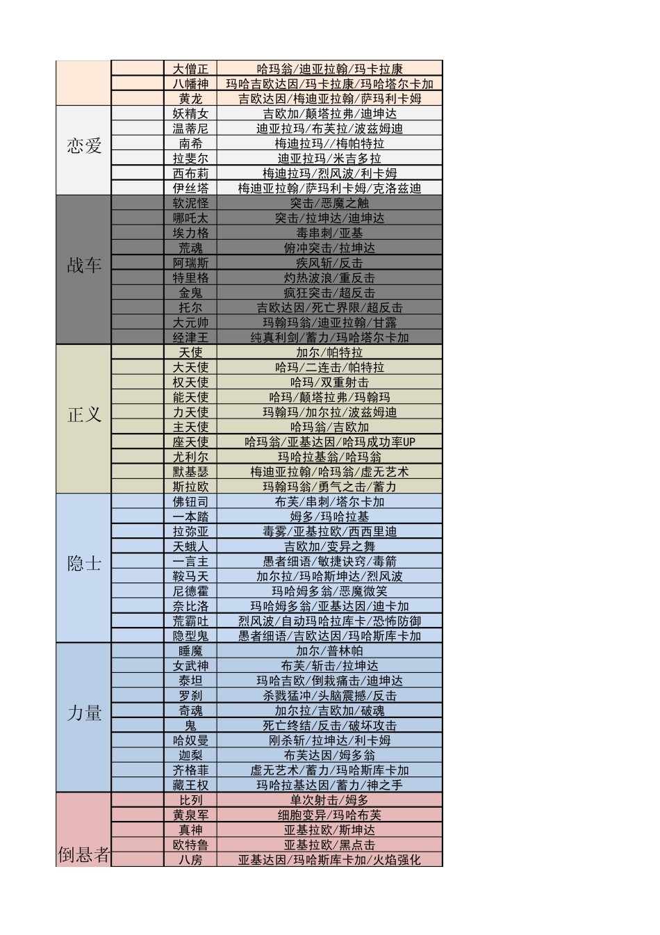 P4G_Persona人格面具汇总资料_第2页