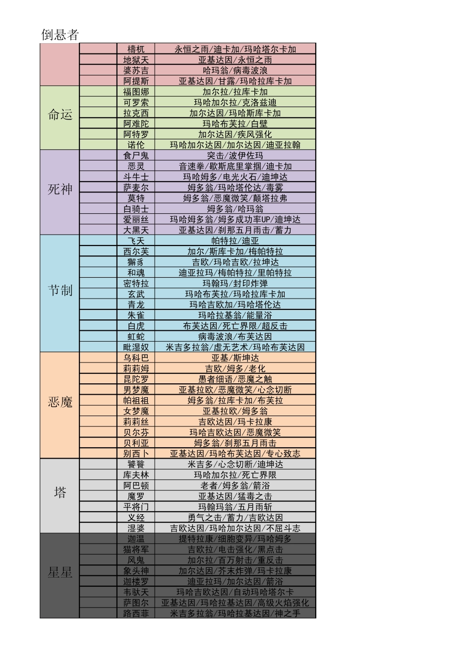 P4G_Persona人格面具汇总资料_第3页
