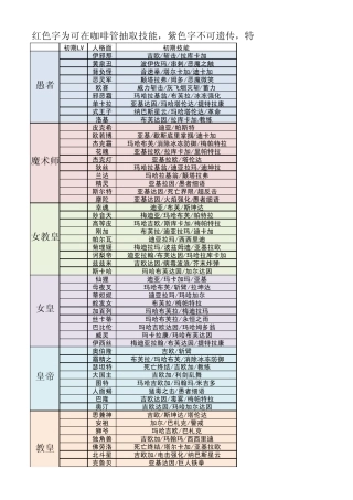 P4G_Persona人格面具汇总资料