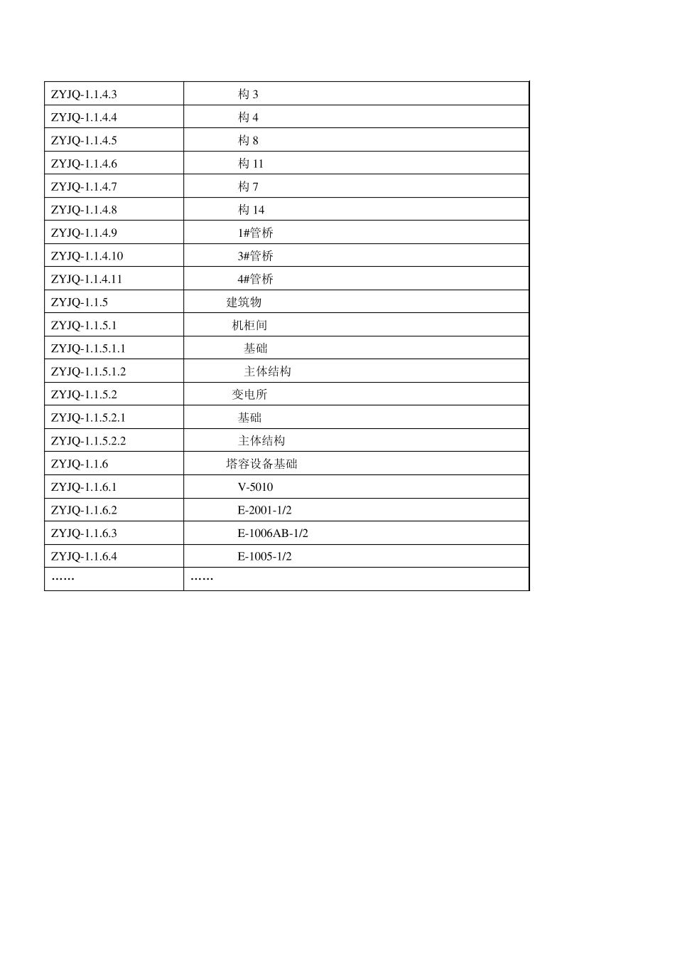 P6软件的应用实例_第3页