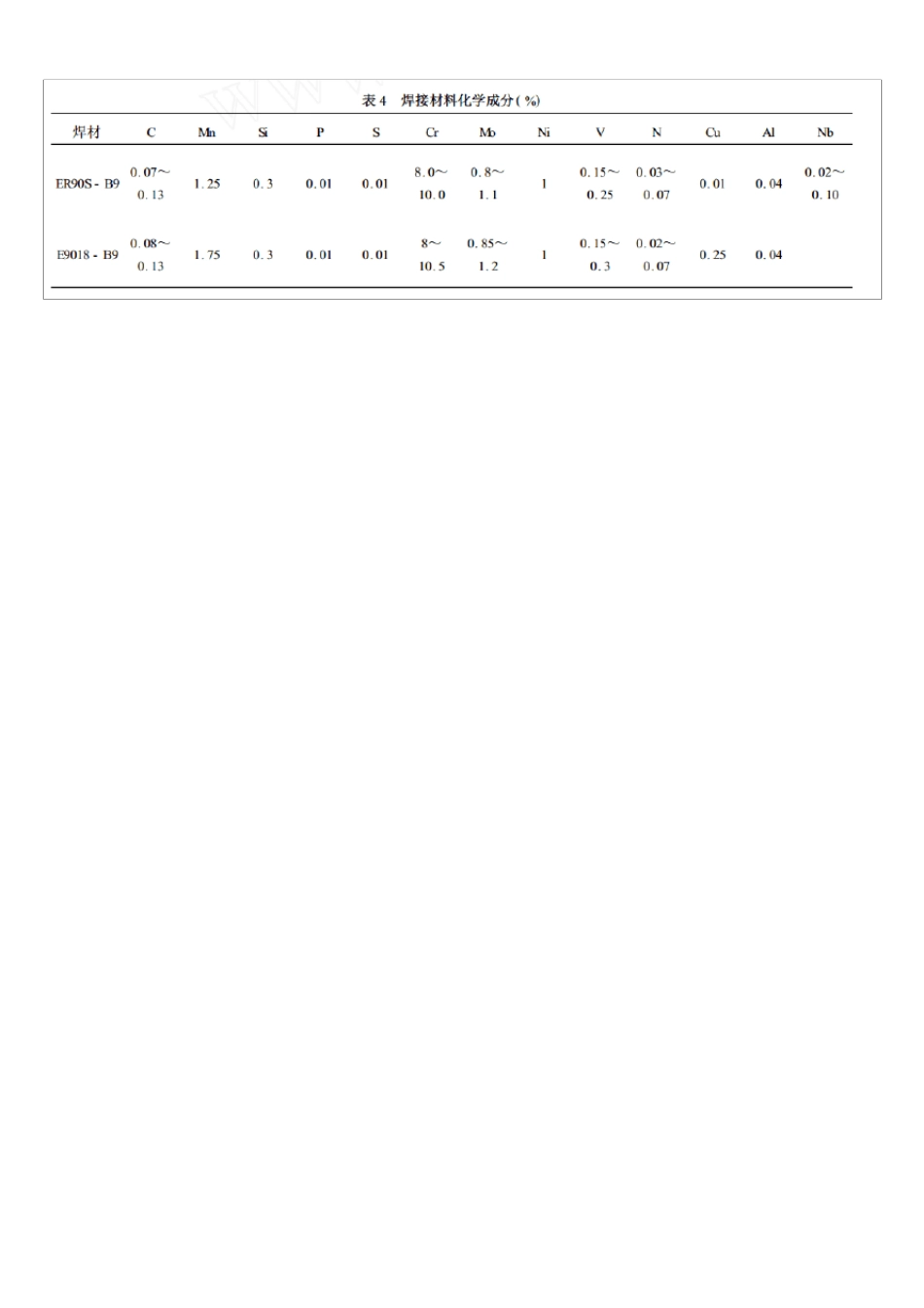 P91,T91,焊材,焊丝_第2页