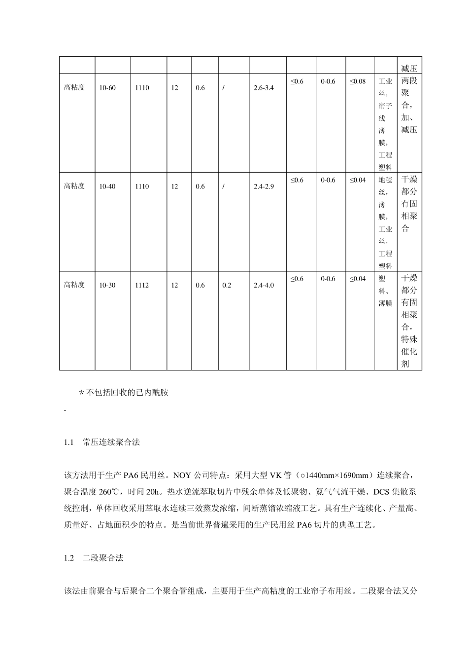 PA6聚合生产技术_第2页