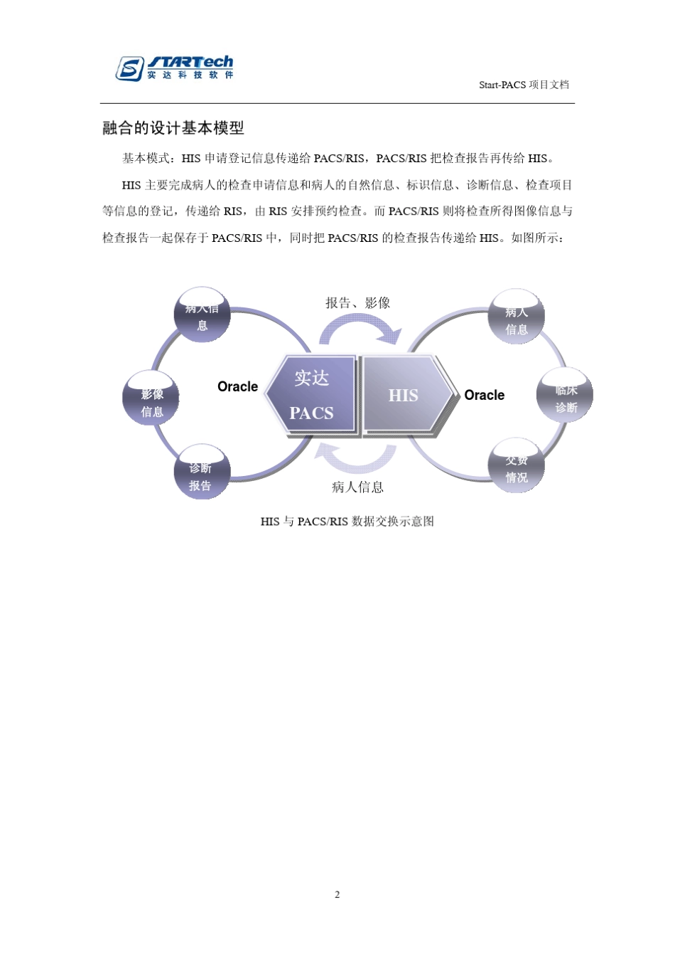 PACSHIS系统接口说明文档_第2页