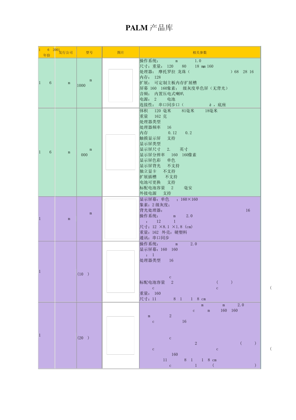 PALM产品库_第1页