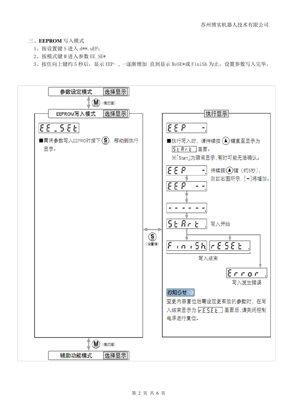 PanasonicA5系列伺服驱动器参数设定说明_第2页