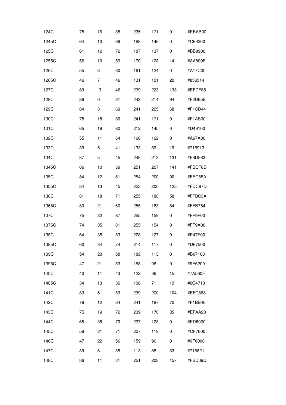 PANTONE国际色卡CMYK对应RGB对照表_第2页