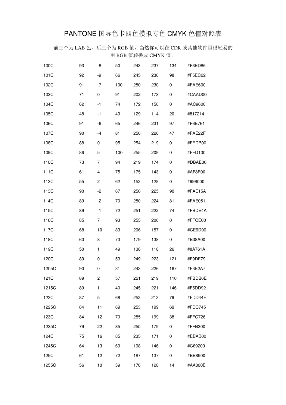PANTONE国际色卡CMYK色值对照表_第1页