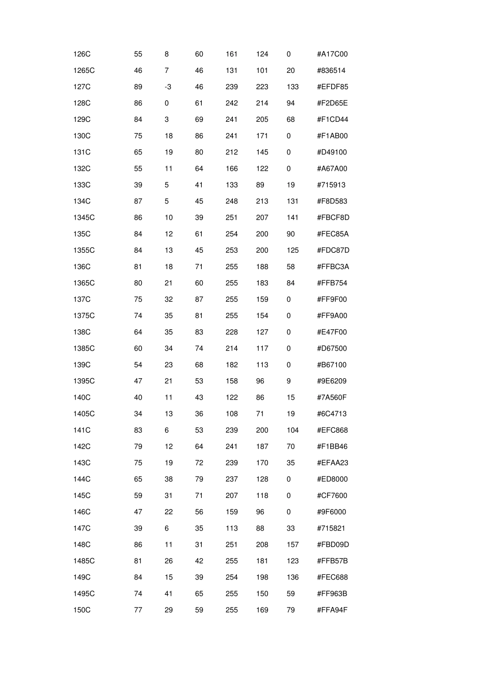PANTONE国际色卡CMYK色值对照表_第2页