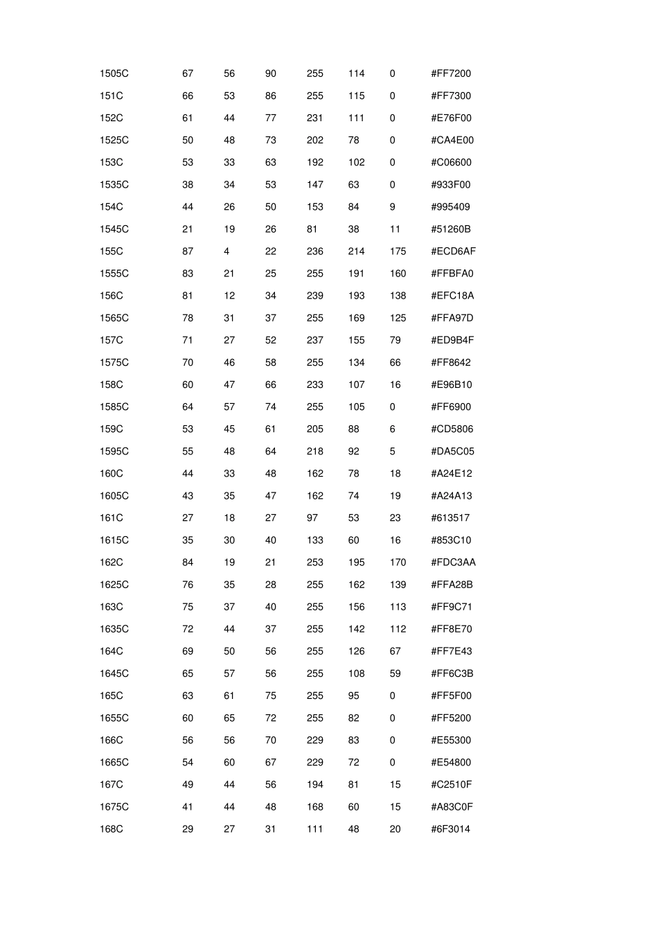 PANTONE国际色卡CMYK色值对照表_第3页