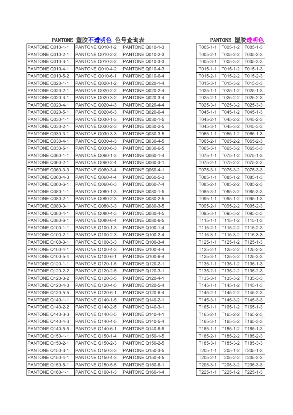 Pantone塑胶透明色+RAL色号_第1页