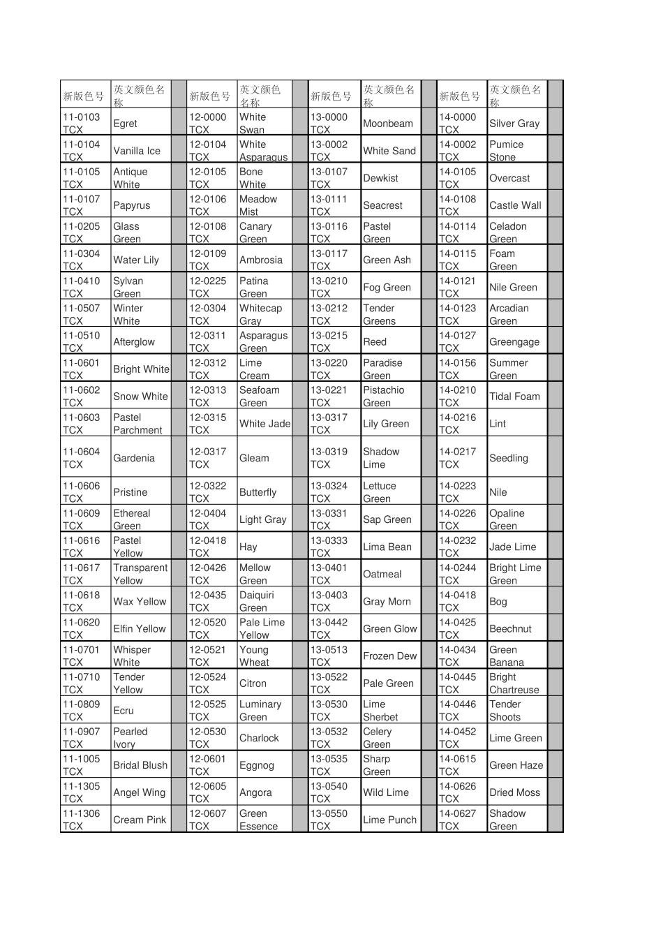 PANTONE色卡潘通色卡TCXTPX英文色号对照表_第1页