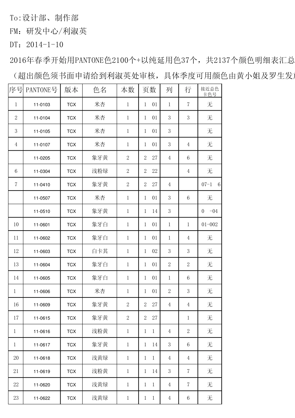 Pantone色卡目录表_第1页