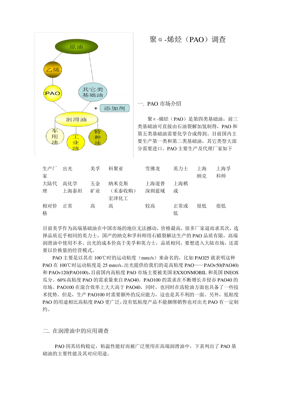 PAO市场调查报告_第1页