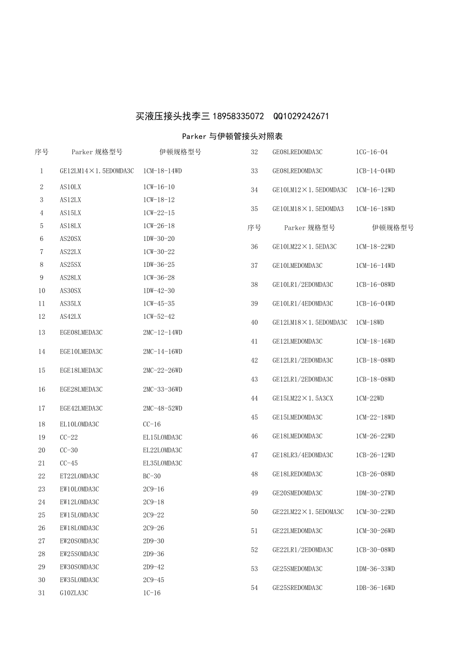 Parker与伊顿管接头对照表2_第1页