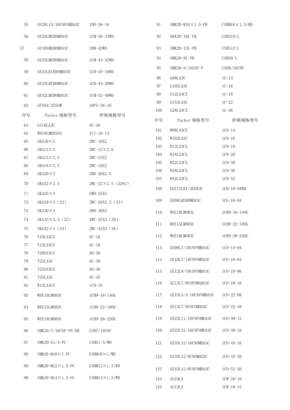 Parker与伊顿管接头对照表2_第2页
