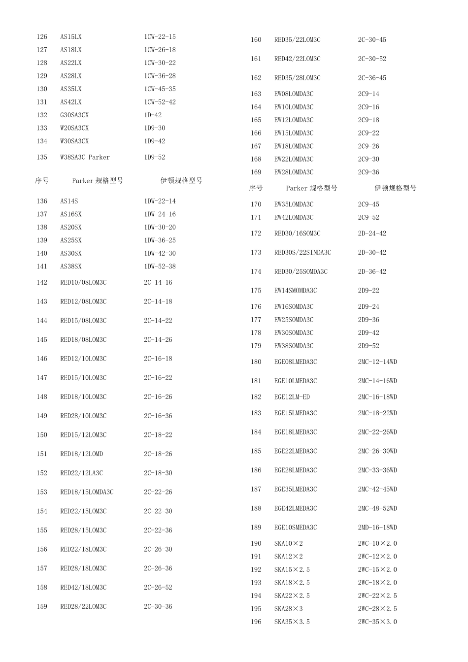 Parker与伊顿管接头对照表2_第3页