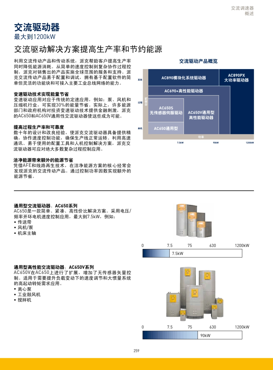 PARKER交流调速器_第3页