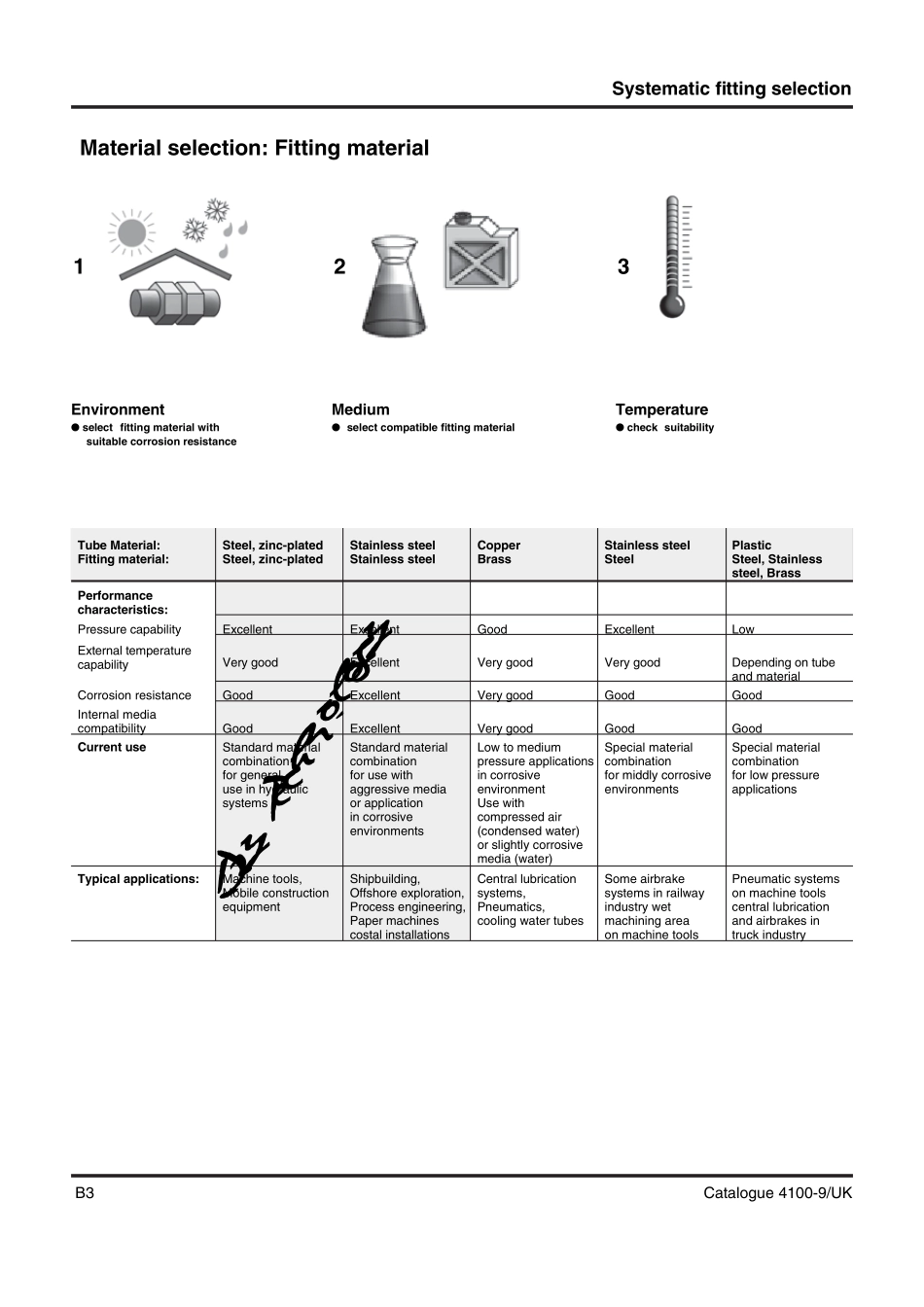 ParKer接头选择_第2页