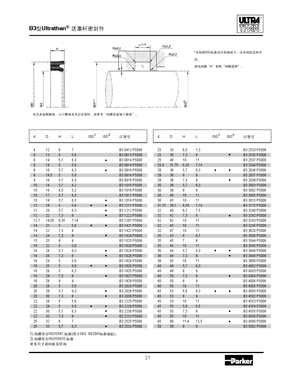 PARKER液压油缸密封_第2页