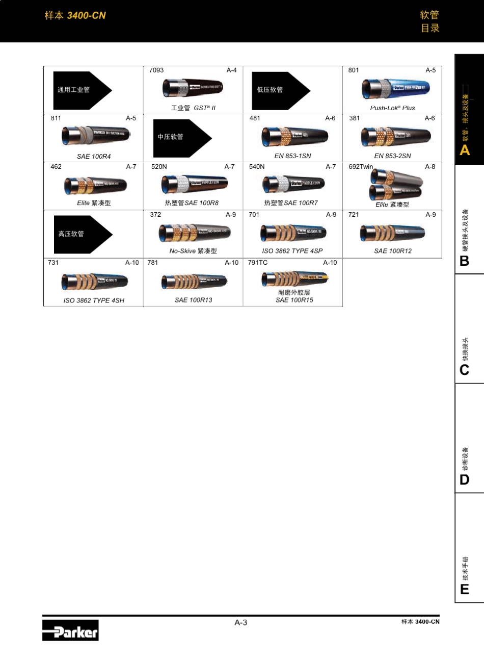 parker软管及软管接头_第3页
