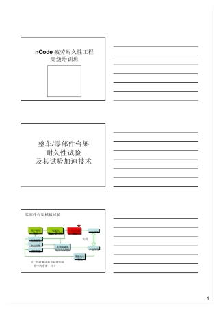 PartIII整车零部件台架耐久性试验及其试验