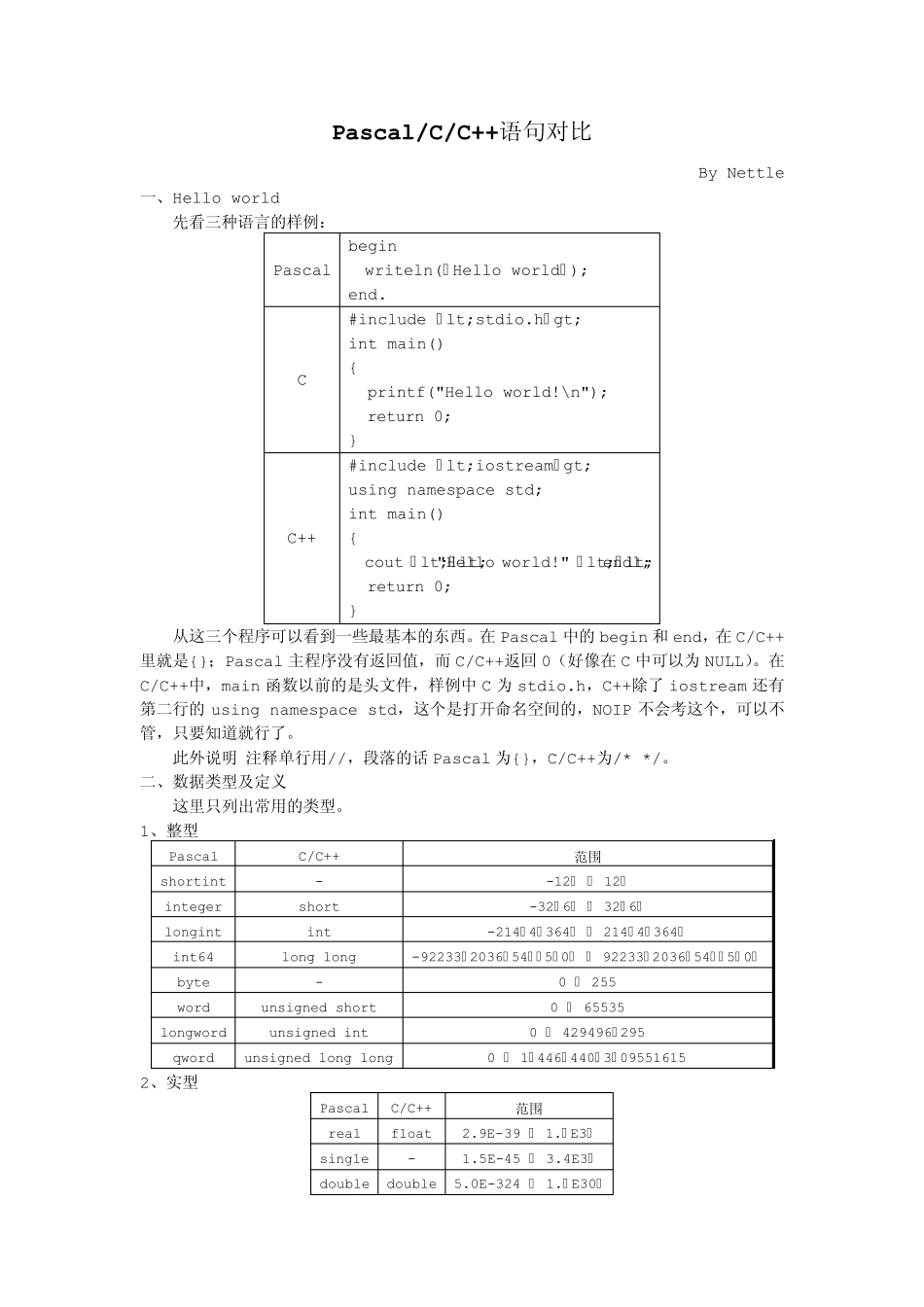 Pascal_C_C++语句对比_第1页