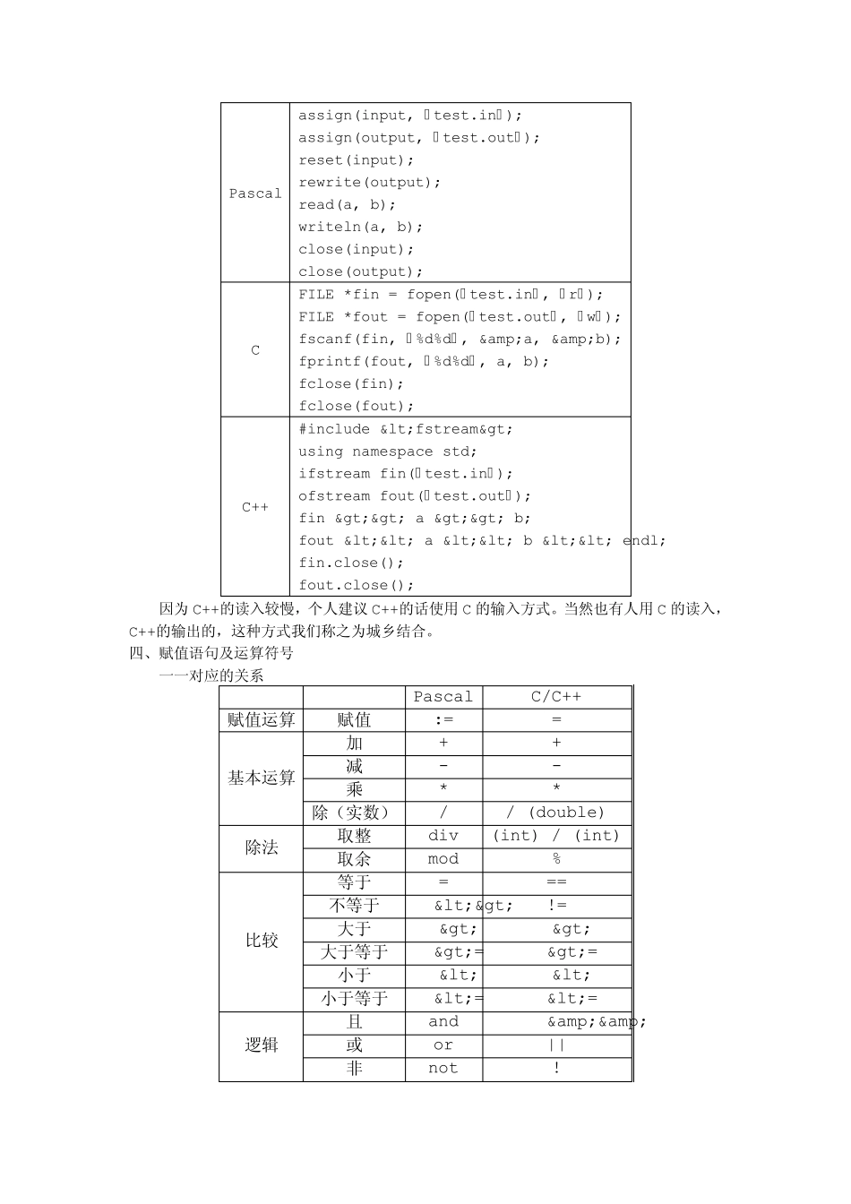 Pascal_C_C++语句对比_第3页