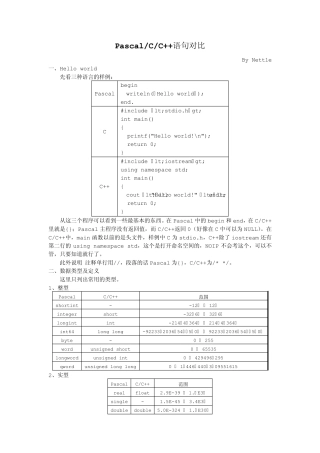 Pascal_C_C++语句对比