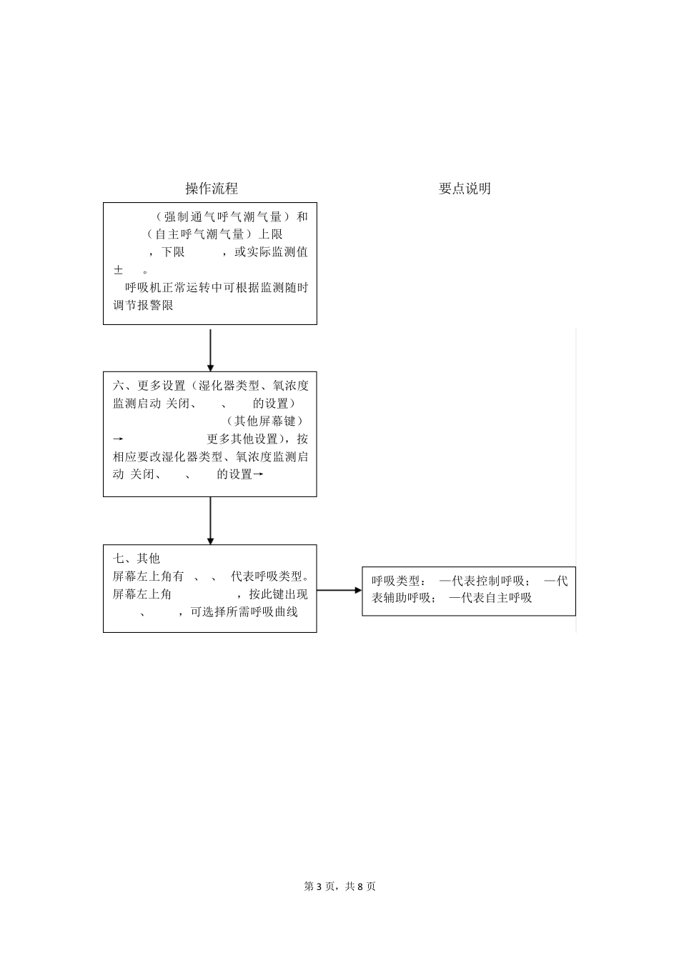 PB840呼吸机操作指引_第3页
