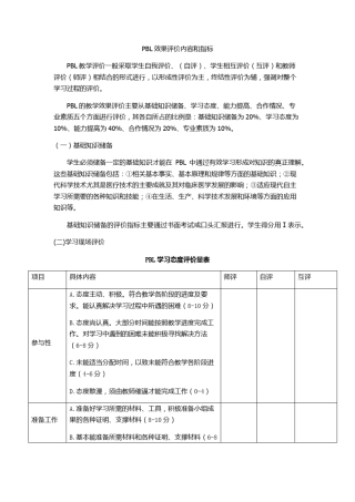 PBL评估表