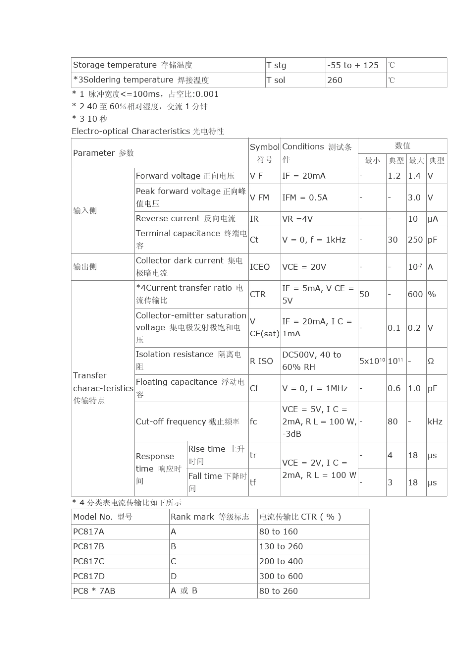 PC817中文详细资料_第2页