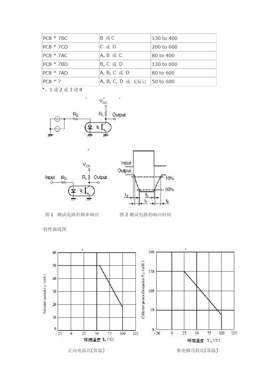 PC817中文详细资料_第3页
