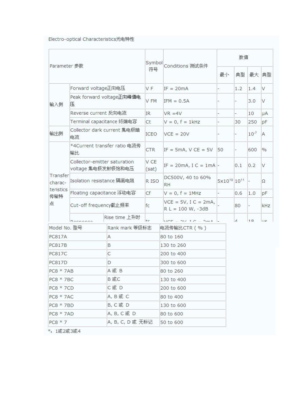 PC817中文资料_第2页