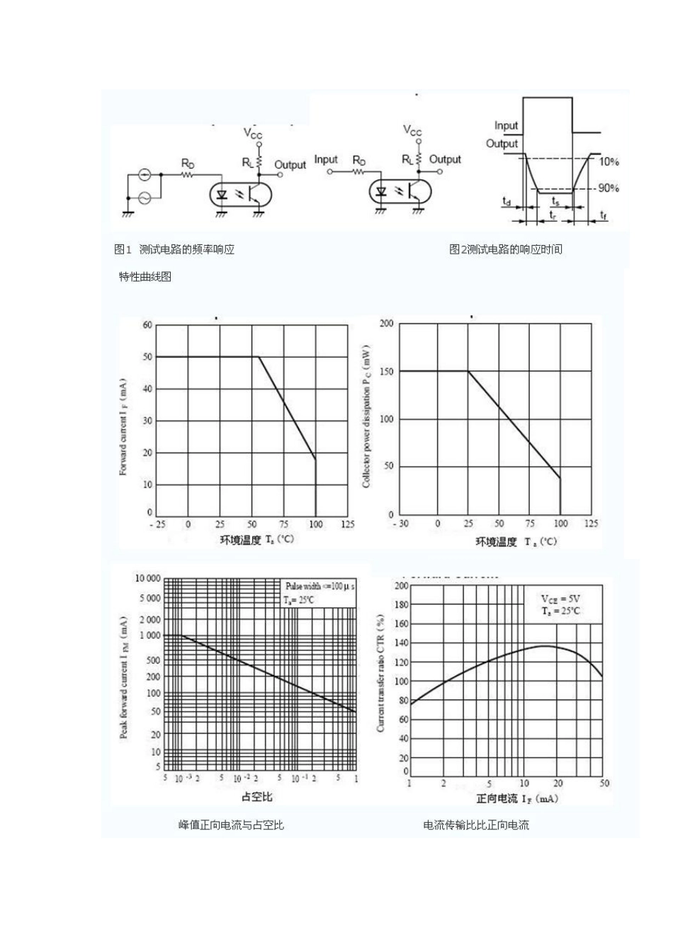 PC817中文资料_第3页