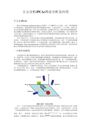 PCA入门介绍