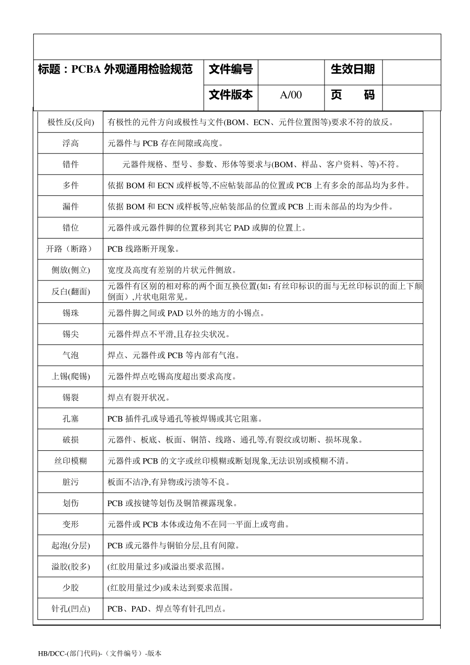 PCBA(SMT)外观检验判定标准1_第3页